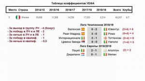 Как формируется рейтинг УЕФА, и как начисляются очки?