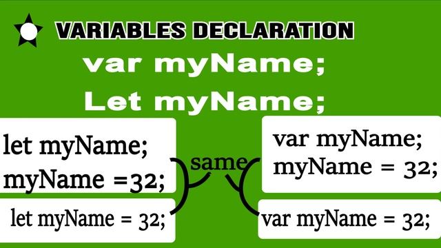 #07. JavaScript Variables | Variables in JavaScript | Variables use in JavaScript |
