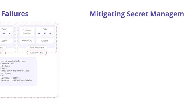 OWASP Kubernetes Top 10 | Secrets Management Failures #OWASP #Kubernetes #K8s