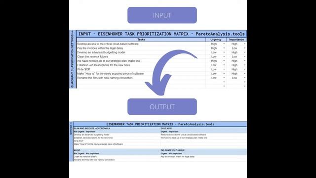 Google Sheets: How to use the Eisenhower Matrix in Google Sheets? Urgent-Important Matrix Template