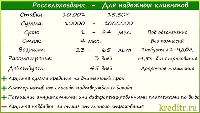 Россельхозбанк обзор кредита «Для надежных клиентов»