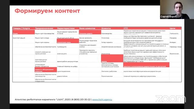 Модуль 1. Разработка пути клиента