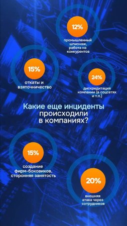 С какими ИБ-инцидентами по вине сотрудников компании сталкиваются чаще всего 📊