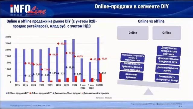 ТОП маркетплейсы DIY.