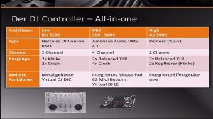 Kaufberatung 2011 - DJ Anfänger Equipment