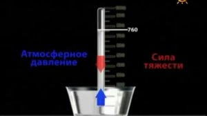 Измерение атмосферного давления