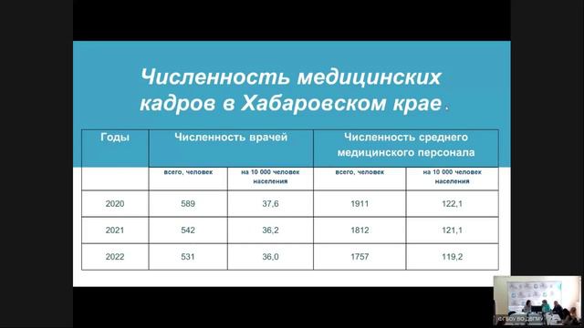 НПК_Профилактика профессиональных заболеваний медицинских работников. 24.04.2024