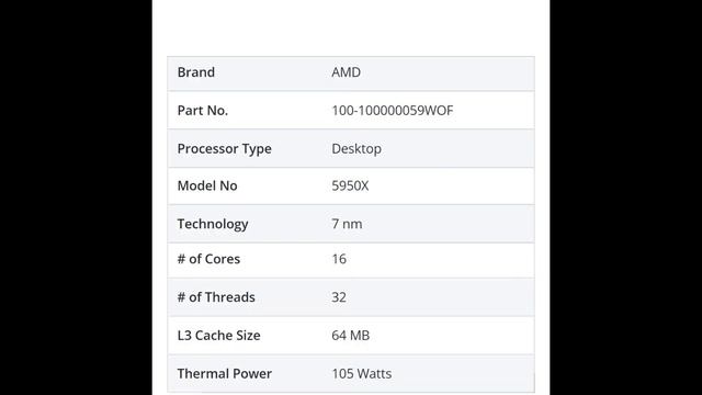 100-100000059WOF AMD Ryzen 9 Series 16-Core 3.40GHz Socket AM4 Processor Review #100100000059WOF