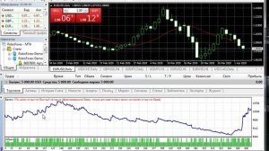 Тестер стратегий МТ4 - как правильно протестировать форекс робота (советника)