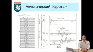 Акустический каротаж