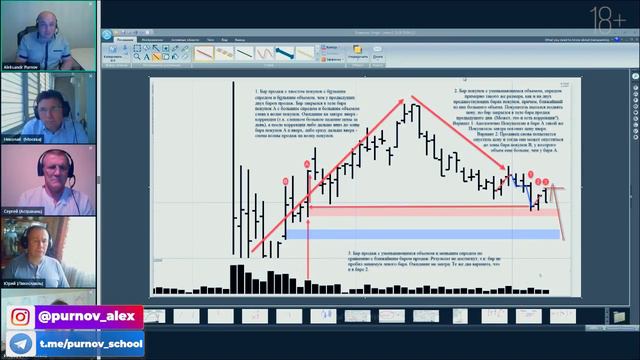 Начинающий трейдер. Работа с трендами. Техника "Замок" в действии смотреть онлайн