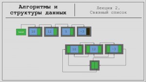 Алгоритмы и структуры данных #2. Связный список (Linked List)