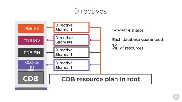 OCP 12c Using Performance Enhancements in Oracle 12c 28 смотреть онлайн