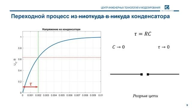 Основы электротехники. 06. Переходные процессы