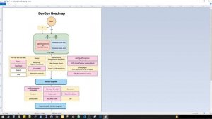 DevOps Roadmap