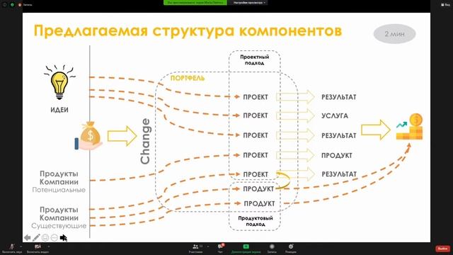 Практика применения проектного управления. управления»Секция:Лидеры трансформации.