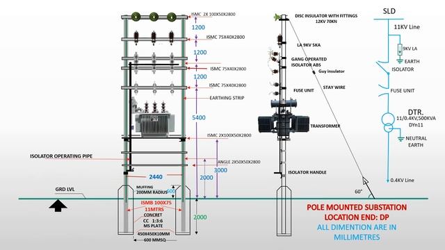 DISTRIBUTION TRANSFORMER INSTALLATION :TWO POLES MOUNTED DISTRIBUTION SUB-STATION ERECTION:Re-edite