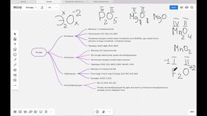 Тема 3.1 Оксиды. Определение оксидов