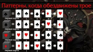 Lost Ark 2.0 || Ку-Сатот 1 этап || Рейды на Владык Фетрании