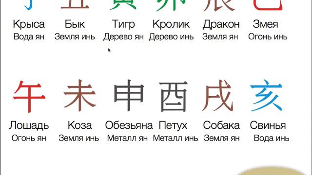 Анализ карты бацзы для начинающих  Расшифровка бацзы  Часть 2