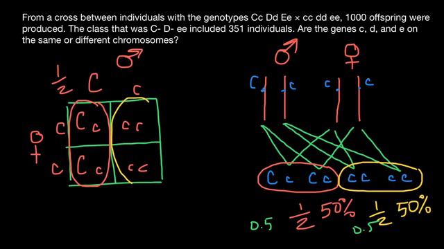 How to find if genes on the same chromosome or not? смотреть онлайн