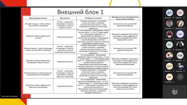 ПРИОРИТЕТЫ 2030: ПЕРСОНАЛИЗАЦИЯ ОБУЧЕНИЯ НА БАЗЕ МИКРОКУРСОВ В LMS ВУЗА смотреть онлайн