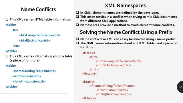 Introduction to XML