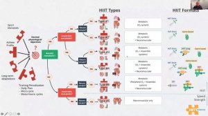 Dr  Paul Laursen MDT Webinar - HIIT Session 1