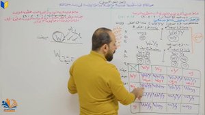 الفصل الخامس المحاضرة : 19  (تداخل الفعل الجيني)