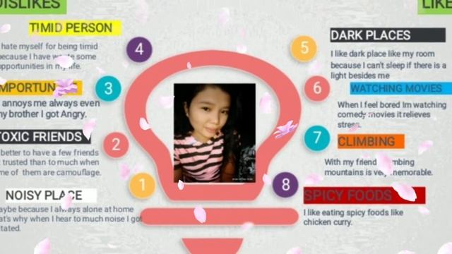 Self Introductory Using Pecha Kucha Presentation смотреть онлайн