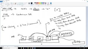 Oracle Container Database (CDB) vs Pluggable Database (PDB)