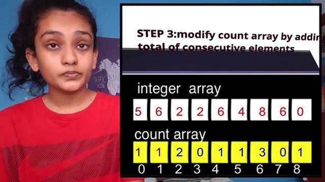 counting sort algorithm -w1761317 -Himaya Perera