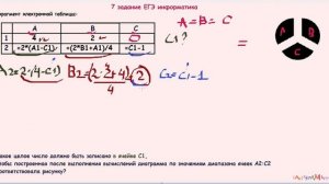 БЫВШЕЕ 7 задание ЕГЭ информатика Дан фрагмент электронной таблицы: Какое целое число должно быть