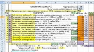 Управление соответствием, системный подход и приказы Минздрава