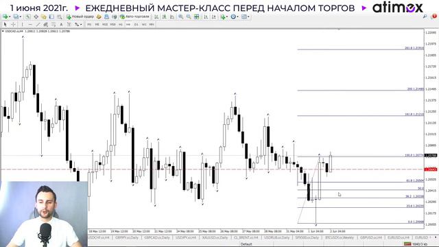 Прогноз рынка форекс на  02.06 от Тимура Асланова