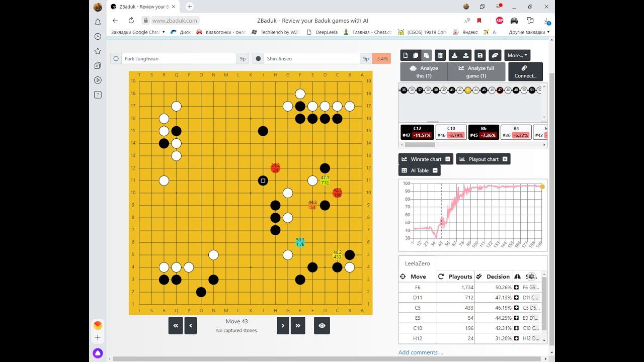 2nd Korean Strongest Players, title match #2Shin Jinseo 9p (Black) vs. Park Junghwan 9p (White)