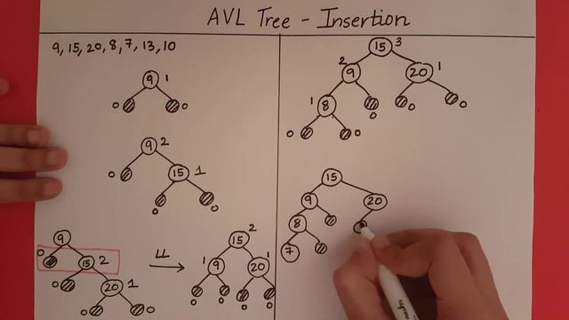 AVL Tree - Insertion смотреть онлайн