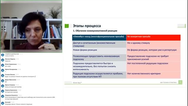 Основы тренинга с опорой на навыки (ТОН/SBT)