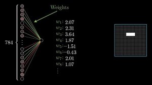 Градиентный спуск, как обучаются нейронные сети | Глава 2. Глубокое обучение