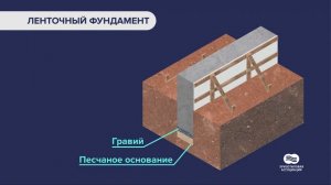 Фундаменты и цоколи с применением хризотилцементных изделий | Образовательный курс, лекция 14