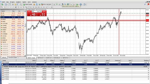НЕФТЬ.FOREX.Как торговать?