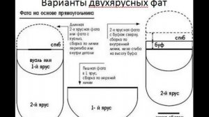 Как пошить свадебную фату самой! Твой свадебный образ!