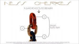 Как узнать себя. Начальные мысли.