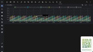 Home Assistant - Телеметрия, часть 4. Доступность zigbee2mqtt устройств - Availability, Last seen
