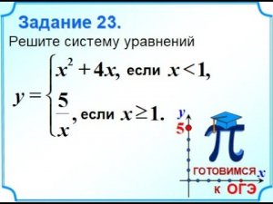 Задание 22 Парабола Гипербола Функция задана кусочно