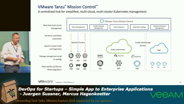 DevOps for Startups – A Simple App to Enterprise Applications - Juergen Sussner; Marcus Hagenkoette смотреть онлайн