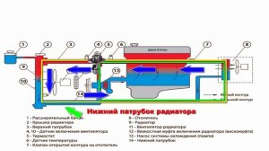 Симптомы, признаки неисправности термостата. Назначение и проверка