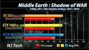 RX 580 (4GB) vs GTX 1060 (6GB) vs GTX 980 (4GB) | Which Should You Buy...???
