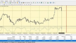 Результативная FOREX стратегия H4-H1 для торговли на рынке форекс