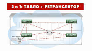 Табло-ПРО и Табло-РР-ПРО. Новые беспроводные световые оповещатели из состава Стрельца-ПРО